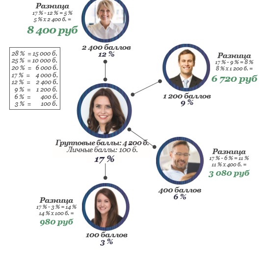 первая ключева позиция Essens